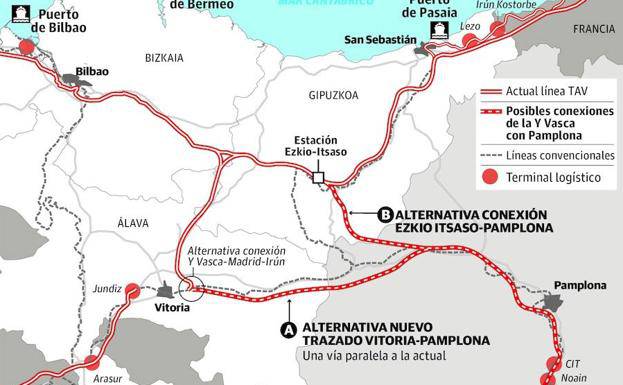 Abiadura Handiko Trenari, planteamendu berria Foru Gobernutik