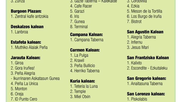 #Aberri Eguna2015 | IndeFesta elkarlanean, 59 taberna eta Peñekin batera. 