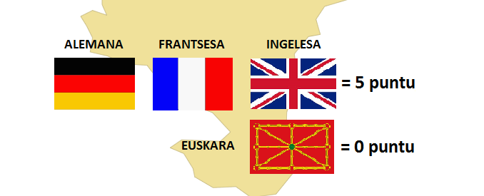 Oraindik ere alemanak 5, euskarak 0
