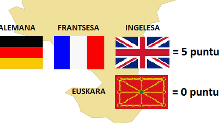 Oraindik ere alemanak 5, euskarak 0