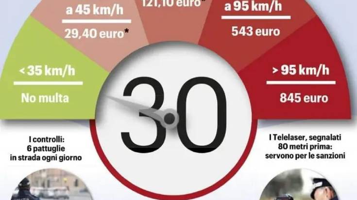 Iñaki Afaro: "Bolognan 30 kilometo orduko gehienezko abiadura ezarri dute hiri osoan"