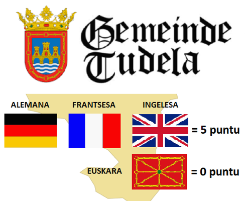 Tuterako Udala, euskara eta Arartekoa