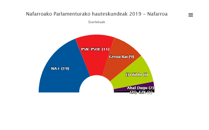 Desaldaketa garaile