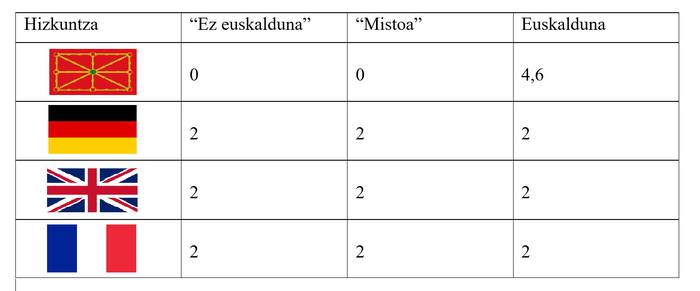 Nafarroako Gobernua hasi da eremu mistoan euskara ez puntuatzen