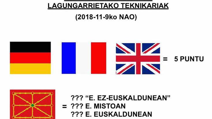Euskararen balorazioa, ezkutuan Osasunbidean