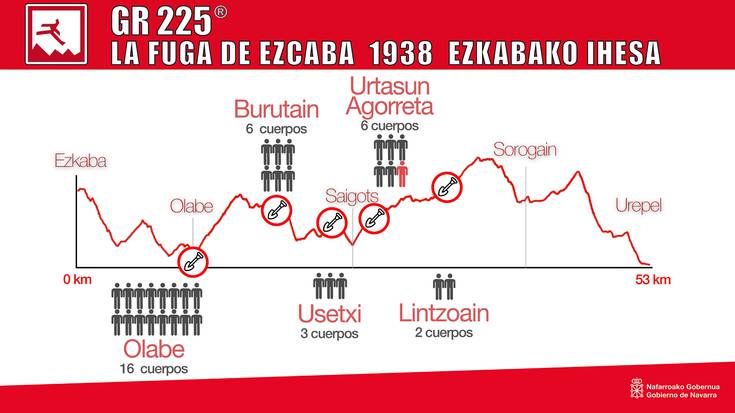 Ezkabako ihesaldian presoek egin zuten ibilbidea, prest