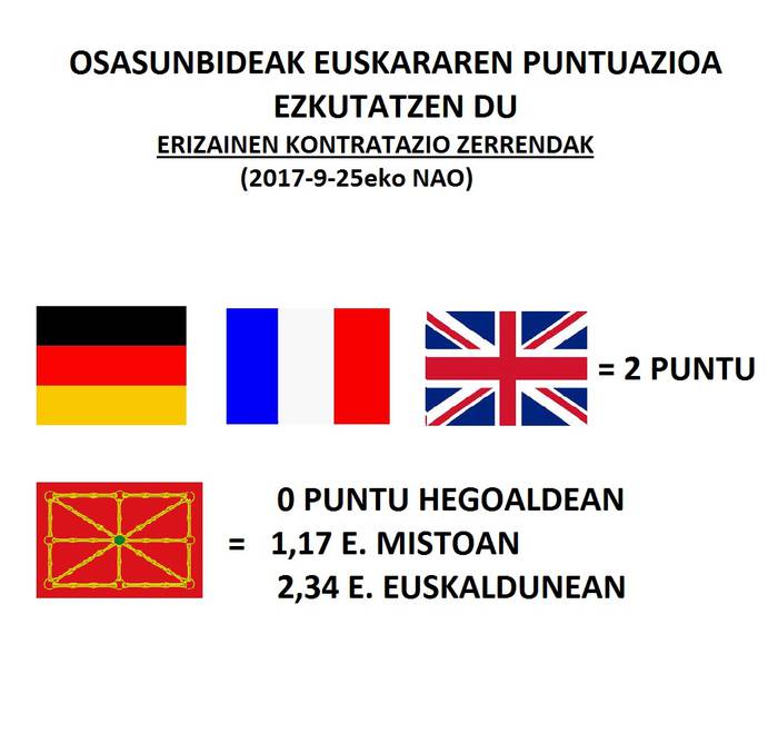 Osasunbideak ezkutatzen duena