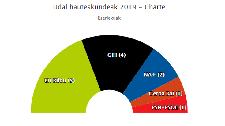 PSNk du giltza Uharten