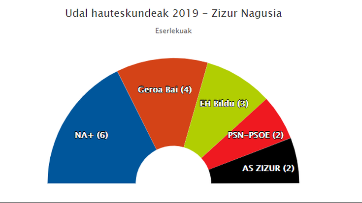 AS Zizur da giltza Zizur Nagusian
