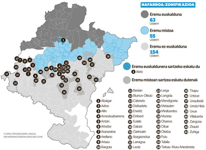 Eremu mistoak Euskararen Ordenantza behar du