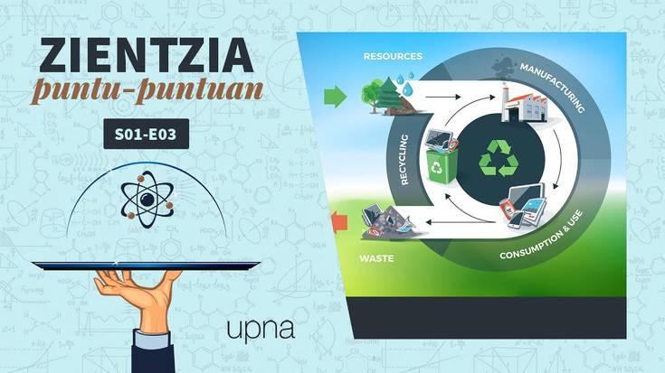 Zientzia puntu-puntuan |x03| Zer da ekonomia zirkularra?