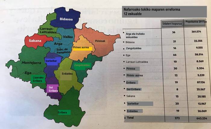 Lurralde oreka ziurtatzea izanen da tokiko mapa berriaren xedea
